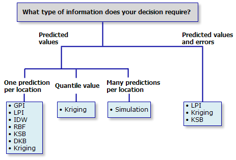 decision requirements