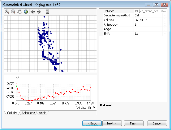 Cell declustering of the data after trend removal.