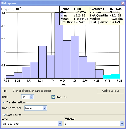 Bell-shaped histogram