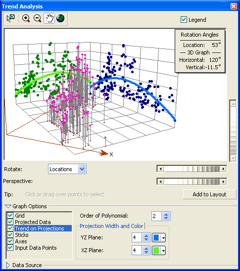 Trend analysis upside-down U shape