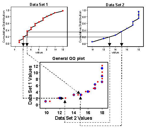 normal qq plot