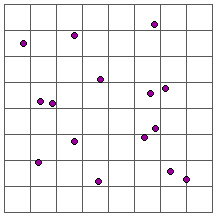 Sample points with block configuration