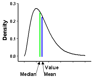 how to do an arcsine transformation in r