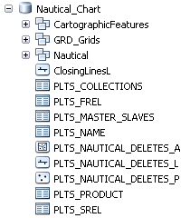 Chart data model