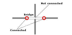 Connecting bridges