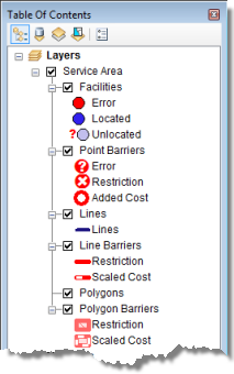 The service analysis layer shown in the table of contents