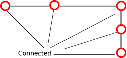 Junctions that override the connectivity
