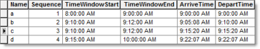 Arrive and depart times