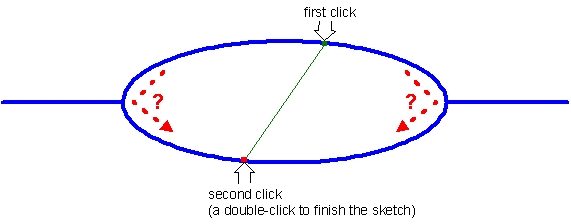 diagram of creating a turn