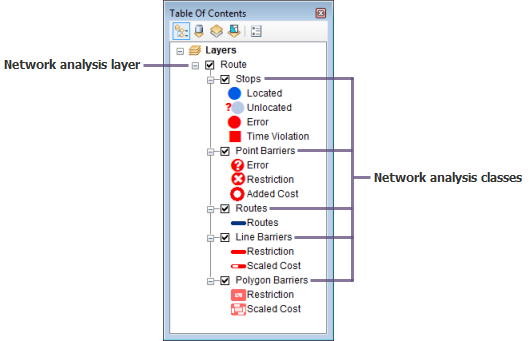 What is Network Analysis?