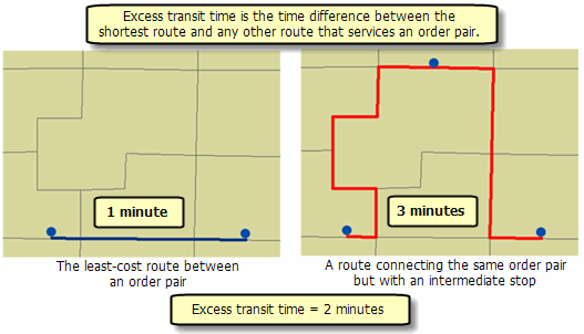 VRP constraints: shift length, service time and lunch breaks 