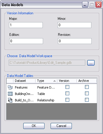 Feature datasets and tables listed