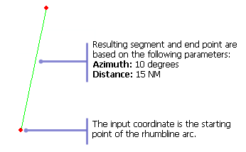 Example of input and output for the Bearing Distance (Rhumbline) function