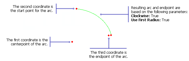 Example of input and output for the Arc (End Points) function