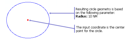 Example of input and output for the Circle function