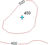 Example of a discrepancy when the height does not change with the contours