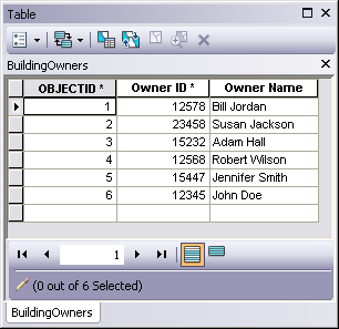 BuildingOwners table