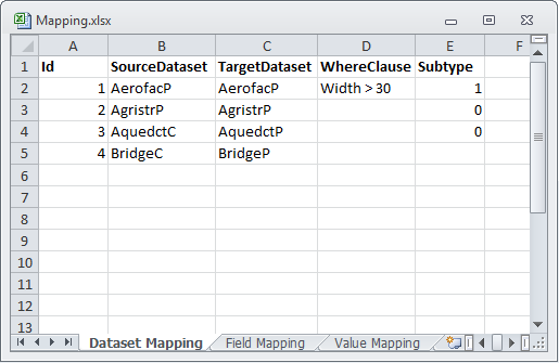 Example of a Dataset Mapping table