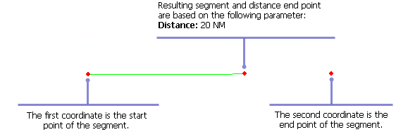 Example of input and output for the Segment Distance function