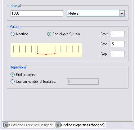 Pattern settings for minor gridlines