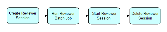 Data Reviewer custom steps