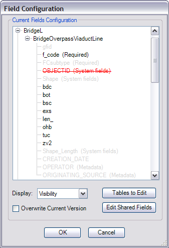 Field Configuration dialog box with the new group