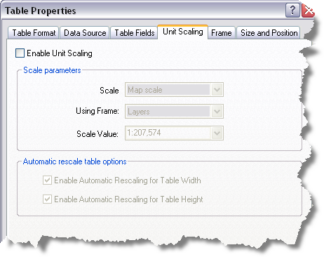 Unit Scaling tab on the Table Properties dialog box