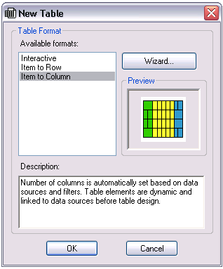 Select Item to Column format