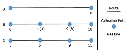 Adding multiple calibration points and then running the Apply Updates tool