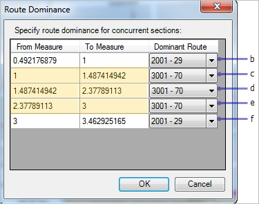 Route Dominance dialog box