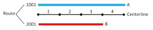 Centerlines before merge