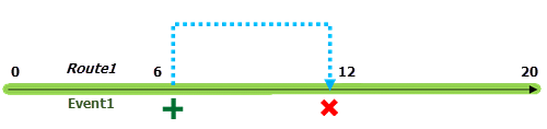 Before realignment covering entire route with time slice