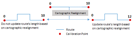 Cartographic realignment options