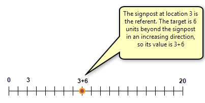 Referent LRM example