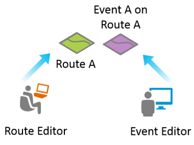 Route edits versus event edits conflict example