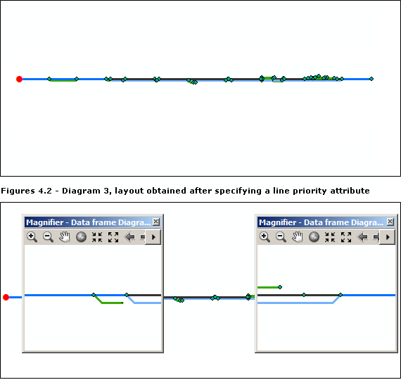 Relative Main Line result obtained on diagram 2 after configuring a line priority attribute