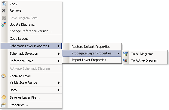 Propagate Layer Properties menu