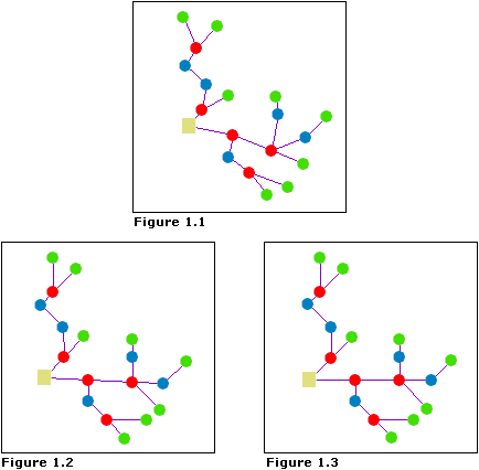 Using different values for the Number of Iterations parameter