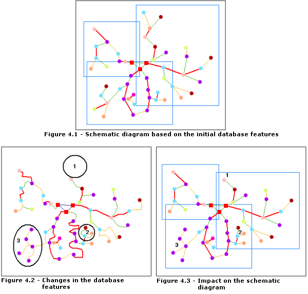 Standard builder diagram built by custom queries illustration