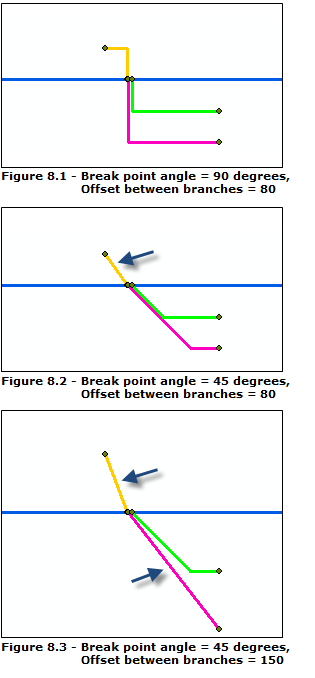 Relative Main Line—Explain the Break point parameter