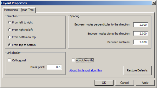 Layouts tab - Hierarchical Smart Tree Properties, modified