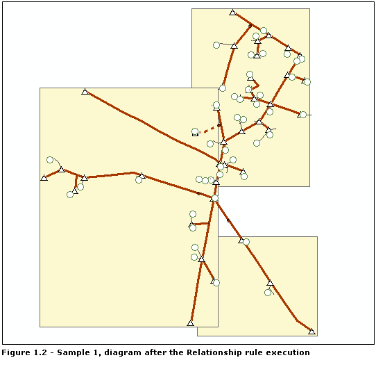 Diagram sample 1, result after the Relationship rule execution