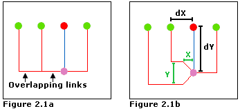 Orthogonal—Link spacing explanation