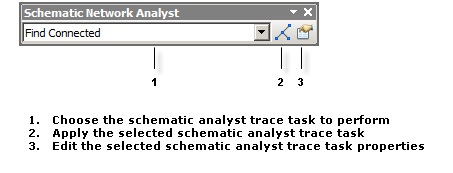 Schematic Network Analyst toolbar