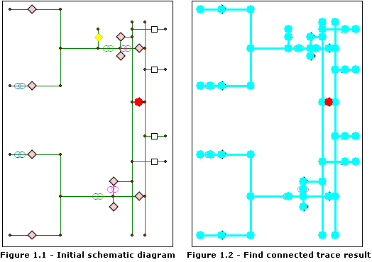 Find Connected—result without barriers