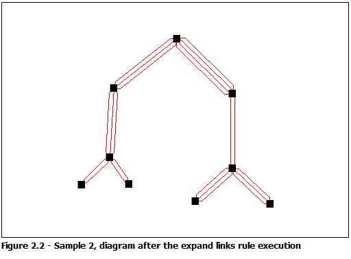 Diagram sample 2, result after the Expand Links rule execution