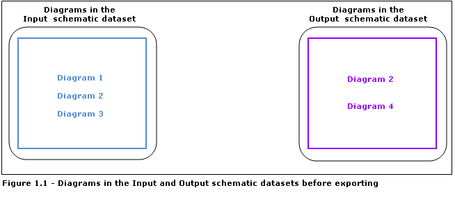 Export diagrams options: input and output schematic datasets before export