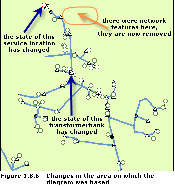 Changes that have impacted the area that was initially used to generate the sample diagram