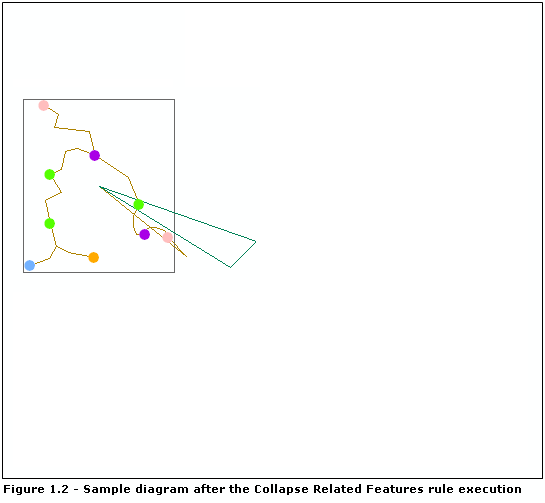 Diagram sample, result after the Collapse Related Features rule execution