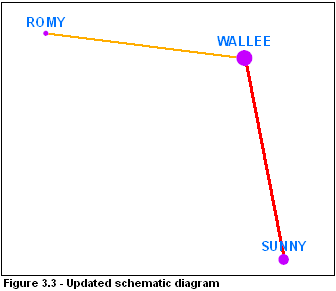 XML builder diagram update result illustration